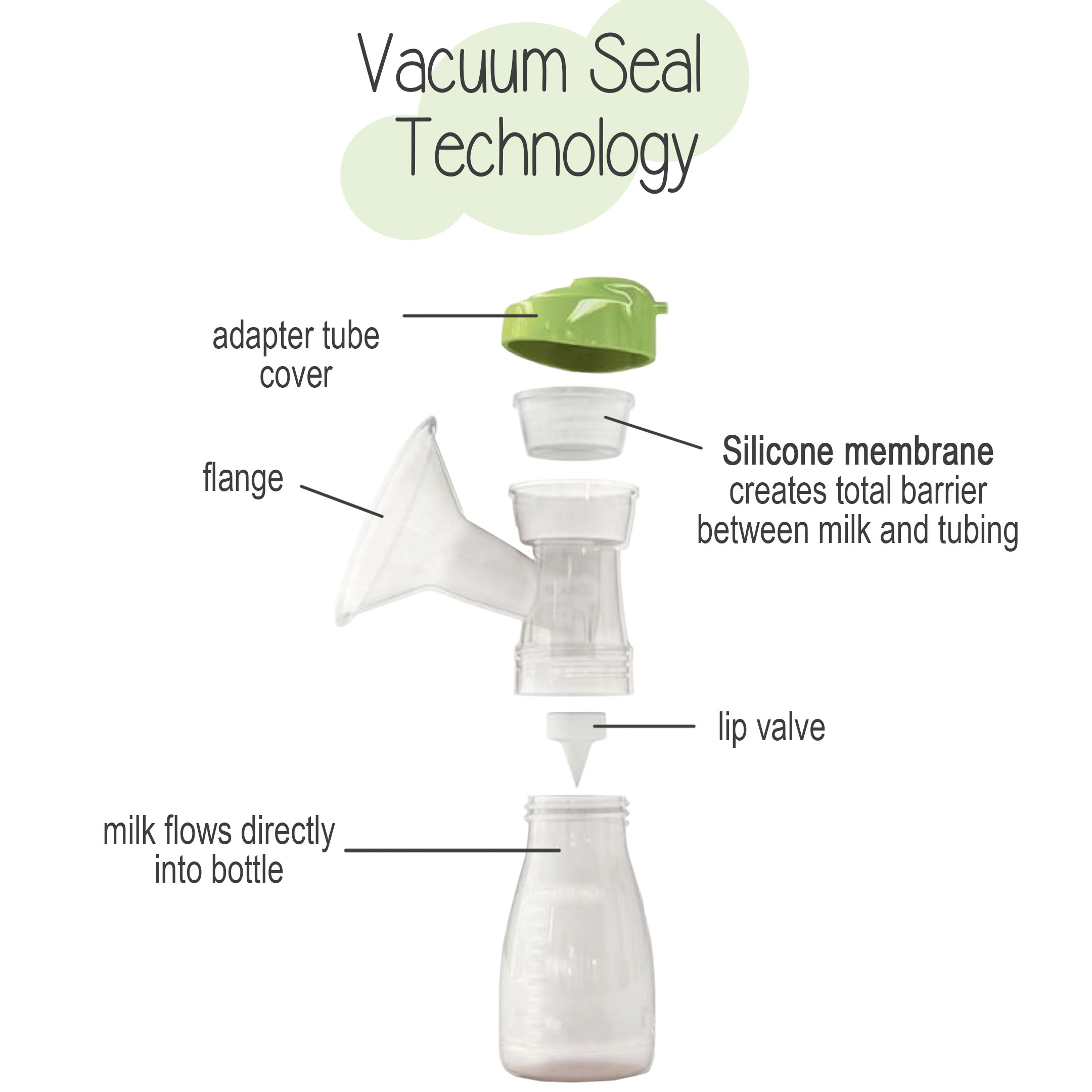 Open vs Closed System Breast Pump - Exclusive Pumping